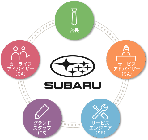 SUBARUのチームワーク